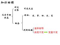 高中化学人教版 (2019)选择性必修1第二节 化学平衡课文内容课件ppt