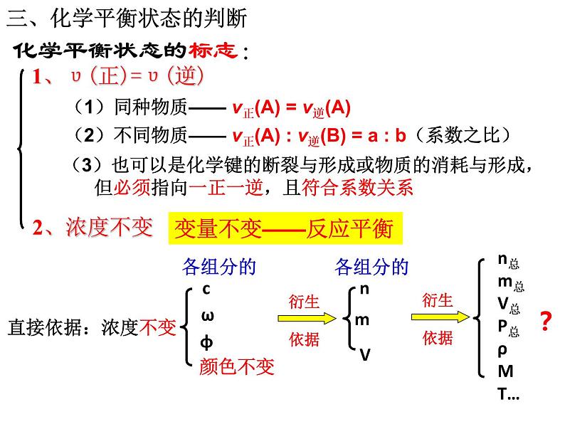 人教版选择性必修一2.2 化学平衡常数 课件02