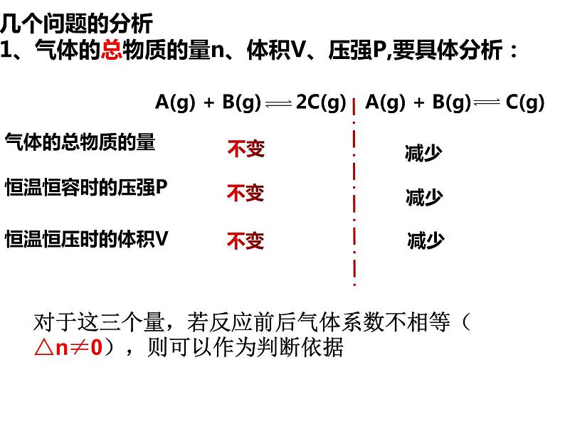 人教版选择性必修一2.2 化学平衡常数 课件04