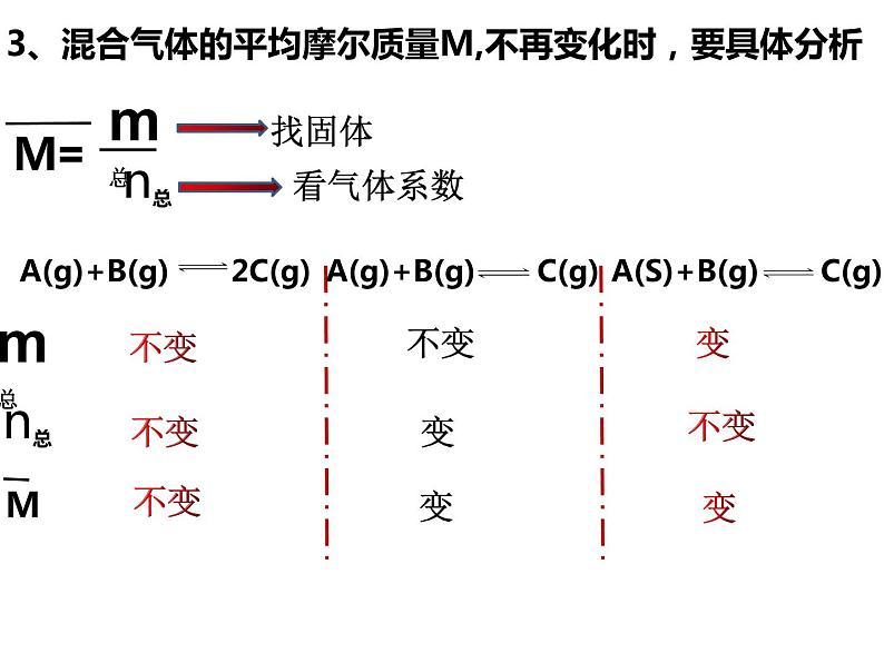 人教版选择性必修一2.2 化学平衡常数 课件06