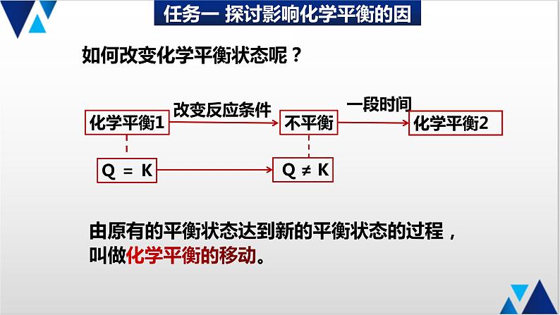 人教版选择性必修一2.2 化学平衡的移动 课件03