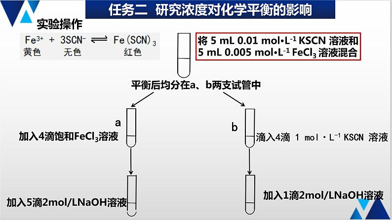 人教版选择性必修一2.2 化学平衡的移动 课件07