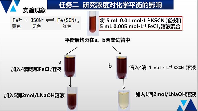 人教版选择性必修一2.2 化学平衡的移动 课件08