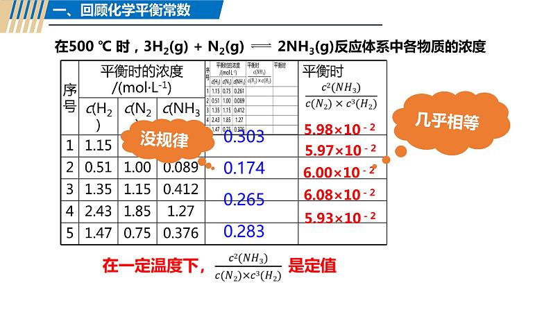 人教版选择性必修一2.2.2 化学平衡常数课件03