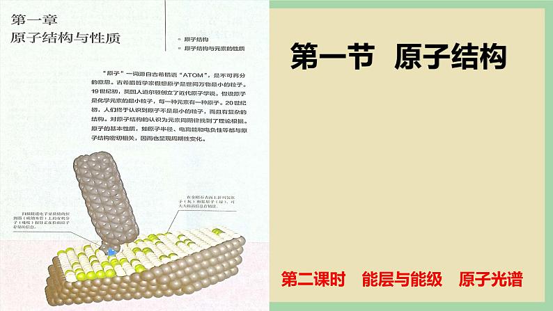 1.1  《 能层与能级、原子光谱 》（第二课时）课件01