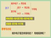 1.1  《 能层与能级、原子光谱 》（第二课时）课件