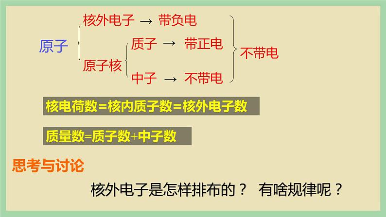 1.1  《 能层与能级、原子光谱 》（第二课时）课件02