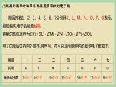 1.1  《 能层与能级、原子光谱 》（第二课时）课件