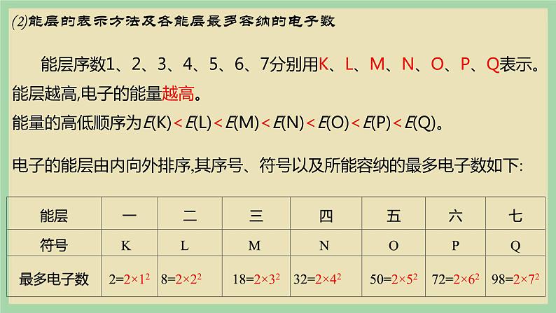 1.1  《 能层与能级、原子光谱 》（第二课时）课件04