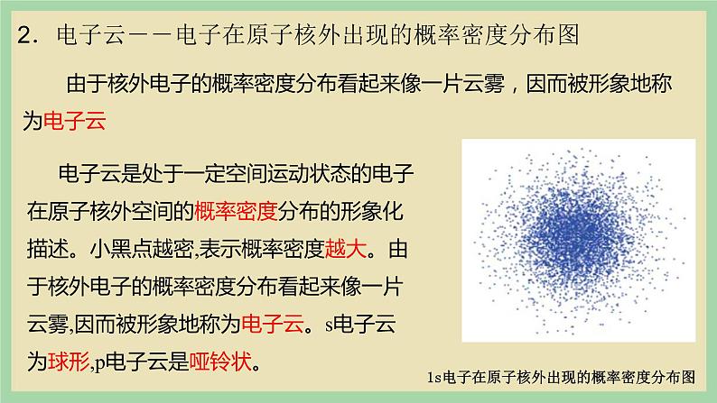 1.1 《电子云与原子轨道》（第四课时）课件05
