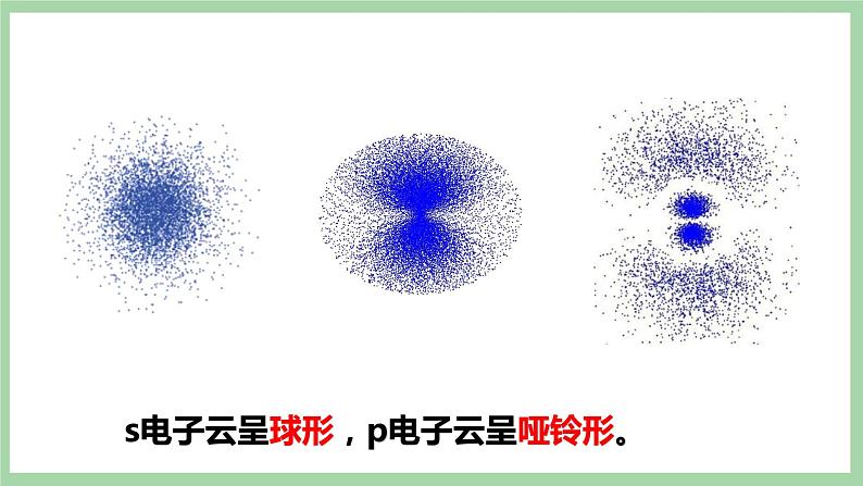 1.1 《电子云与原子轨道》（第四课时）课件06