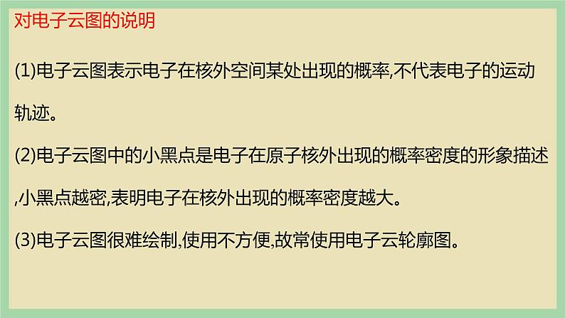1.1 《电子云与原子轨道》（第四课时）课件07