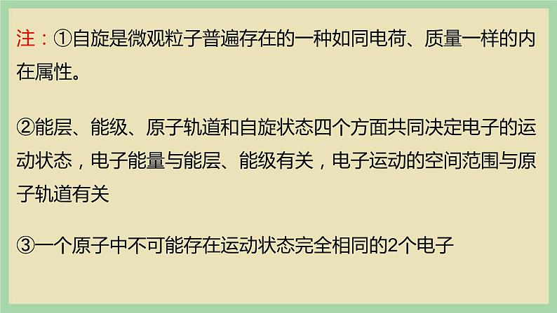 1.1《泡利原理、洪特规则、能量最低原理》（第五课时）课件03