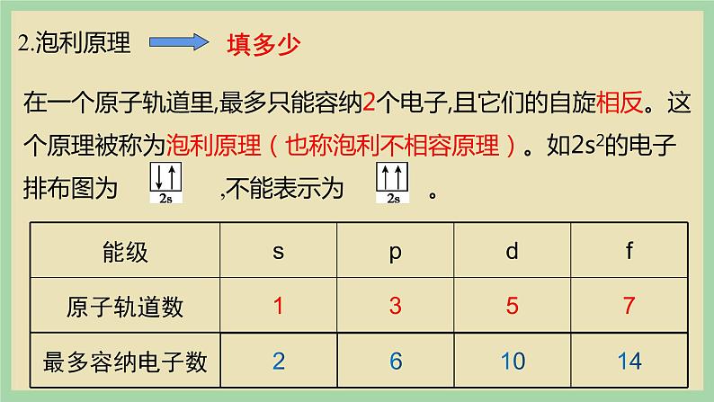 1.1《泡利原理、洪特规则、能量最低原理》（第五课时）课件04