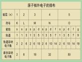1.1《泡利原理、洪特规则、能量最低原理》（第五课时）课件