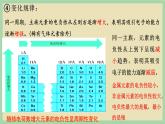 1.2 《元素周期律2》 （第三课时）课件