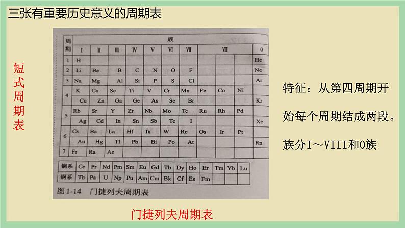 1.2 《原子结构与元素周期表 （第一课时）》课件07