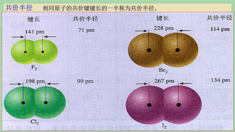 人教版 (2019)选择性必修2第二章 分子结构与性质第一节 共价键精品ppt课件-教习网|课件下载