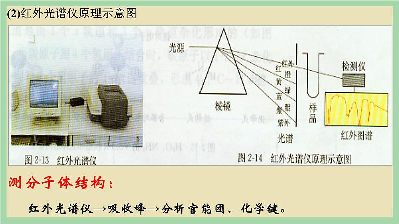 2.2 《分子结构测定》（第一课时） 课件05