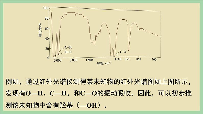 2.2 《分子结构测定》（第一课时） 课件06