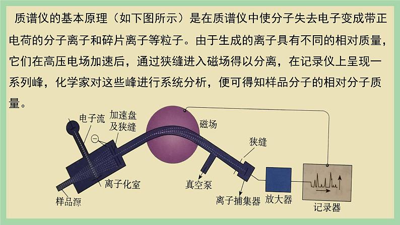 2.2 《分子结构测定》（第一课时） 课件08