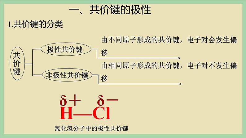 2.3 《共价键的极性 》（第一课时）课件第2页