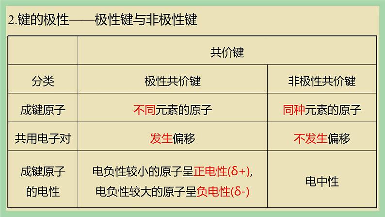 2.3 《共价键的极性 》（第一课时）课件第3页