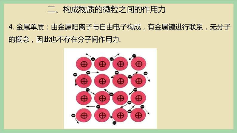 2.3 《分子间的作用力》（第二课时） 课件07