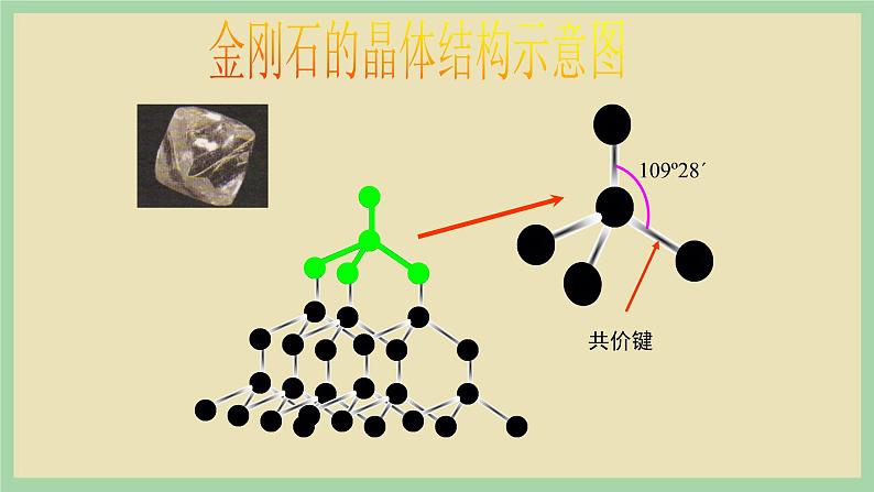 3.2 《共价晶体》 （第二课时）课件第7页