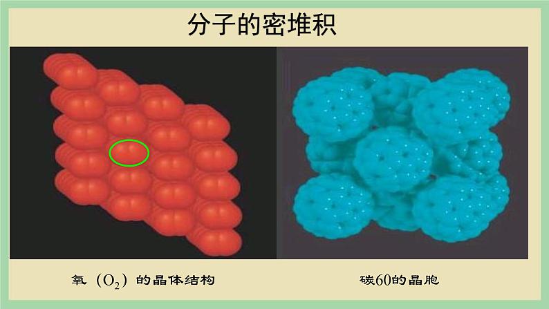 3.2 《分子晶体 》（第一课时）课件第7页