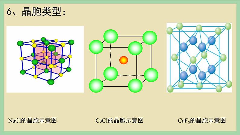 3.3 《 离子晶体 过渡晶体与混合型晶体 》（第二课时）课件05