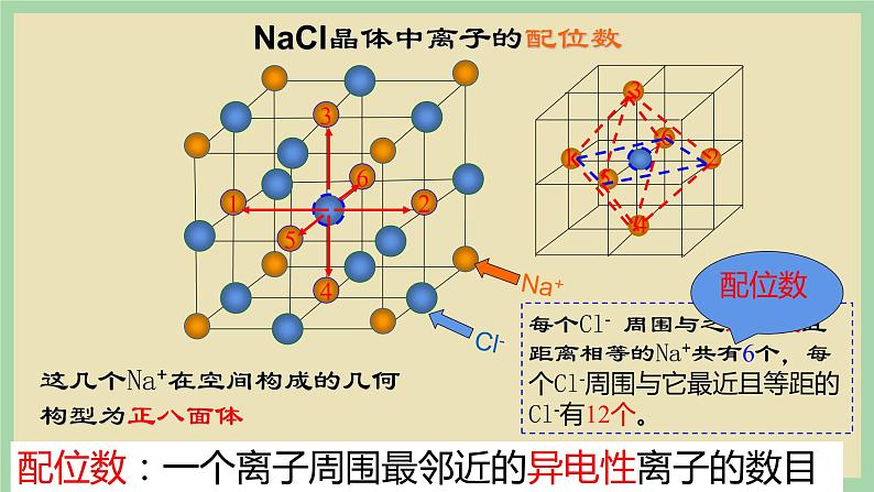 3.3 《 离子晶体 过渡晶体与混合型晶体 》（第二课时）课件07