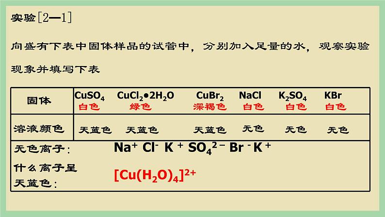 3.4 《配合物和超分子》（第一课时） 课件03