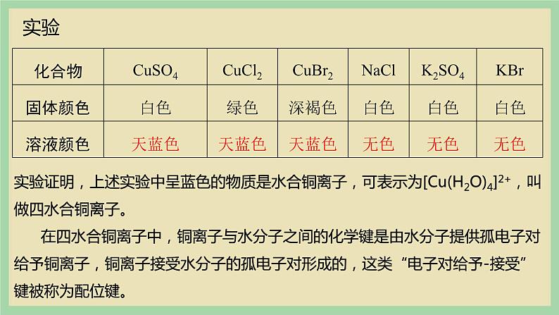 3.4 《配合物和超分子》（第一课时） 课件04