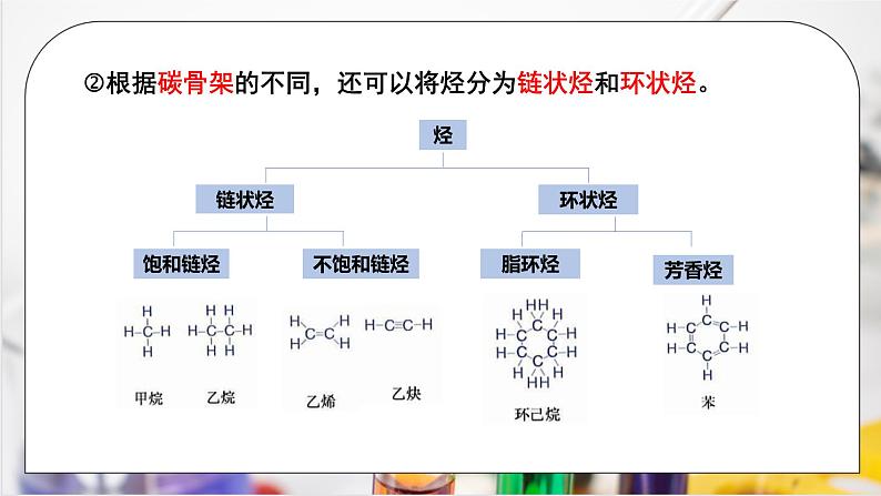 《乙烯与有机高分子材料》第二课时课件PPT+教学设计04