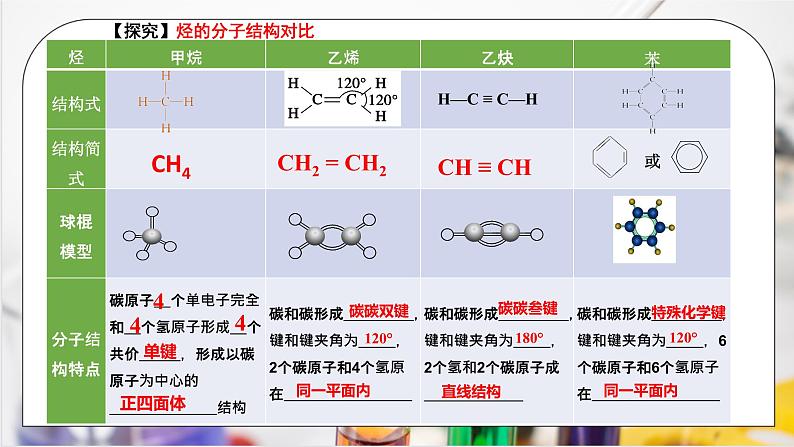 《乙烯与有机高分子材料》第二课时课件PPT+教学设计07