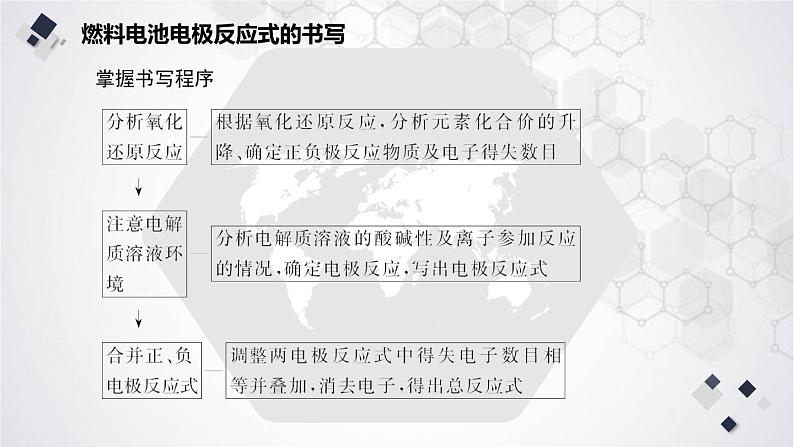 2023届高三化学高考备考二轮复习专题六 电化学原理课件第8页