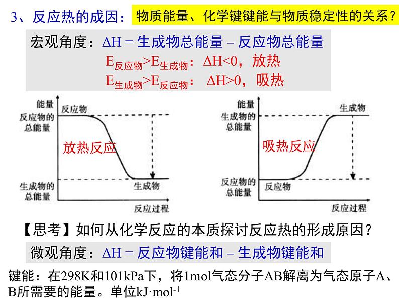 2023届高三化学高考备考一轮复习：反应热课件第4页