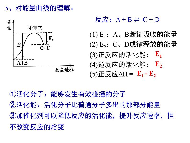 2023届高三化学高考备考一轮复习：反应热课件第6页