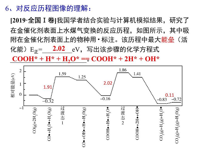 2023届高三化学高考备考一轮复习：反应热课件第7页