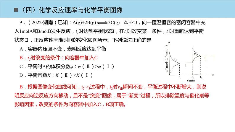 2023届高三化学高考备考一轮复习化学反应速率与化学平衡图像课件第7页