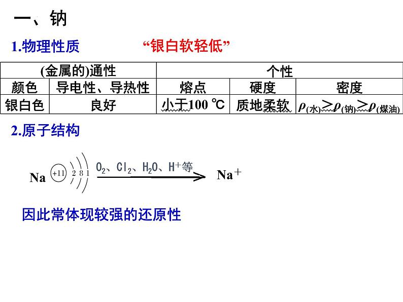 2023届高三化学高考备考一轮复习钠及其氧化物、氢氧化物课件02