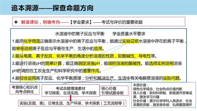 2023届高三化学高考备考一轮复习水溶液中的离子反应与平衡复习策略课件05