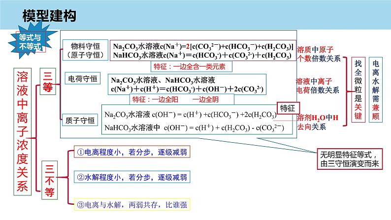 2023届高三化学高考备考一轮复习水溶液中的离子反应与平衡模型构建课件第4页