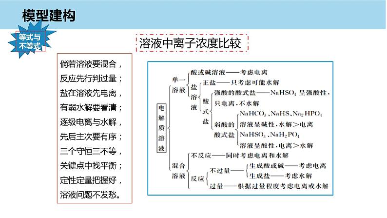 2023届高三化学高考备考一轮复习水溶液中的离子反应与平衡模型构建课件第5页