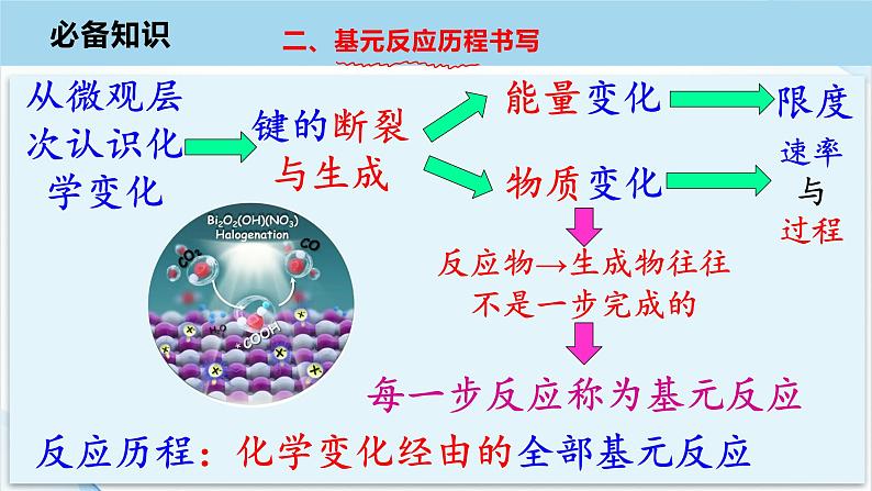 2023届高三化学一轮复习  催化剂与反应机理 课件第8页