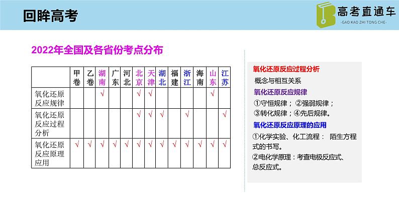 2023届高三化学一轮复习  氧化还原反应 课件第5页