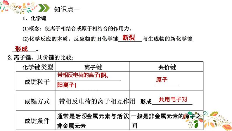 2023届山东高三化学高考备考一轮复习《化学键与物质构成》课件第5页