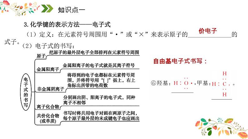 2023届山东高三化学高考备考一轮复习《化学键与物质构成》课件第8页