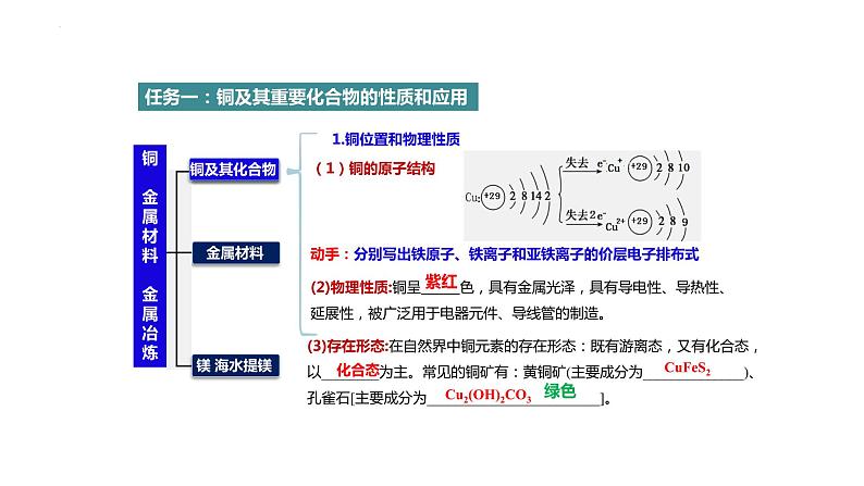 2023届山东化学高三一轮复习《铜及其化合物》课件02